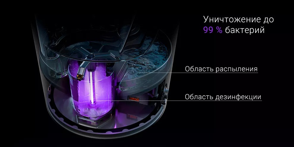 Увлажнитель воздуха Xiaomi Smartmi Sterilizing Humidifier 1S 3.5л (CJXJSQ05ZM)