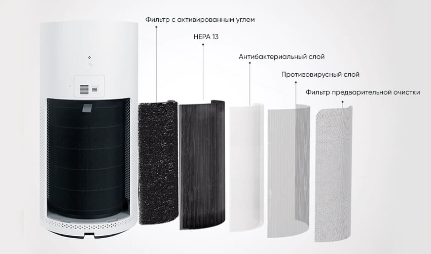 Очиститель воздуха Xiaomi SmartMi Air Purifier (KQJHQ01ZM)