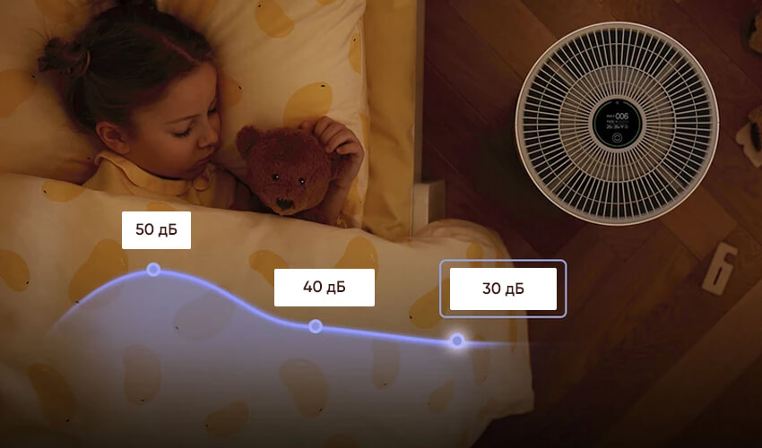 Очиститель воздуха Xiaomi SmartMi Air Purifier (KQJHQ01ZM)